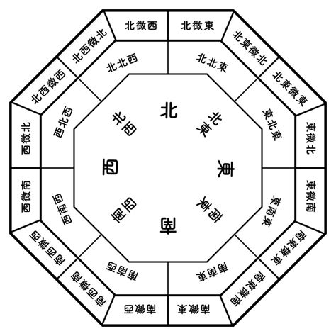 風水 西南|【風水】西の方位と相性がよい色＆NGな色とは？西側の開運ポ。